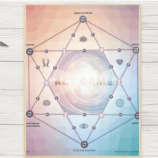 Игра на развитие целеполагания и самоосознания в спокойной обстановке