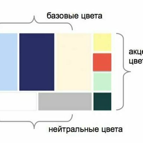 Инфографика о сочетании цветов с базовыми, нейтральными и акцентными цветами. Фото 9