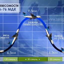 Полет в невесомости на самолете ИЛ-76
